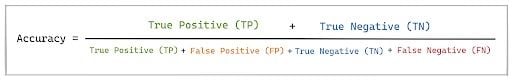 confusion matrix accuracy equation