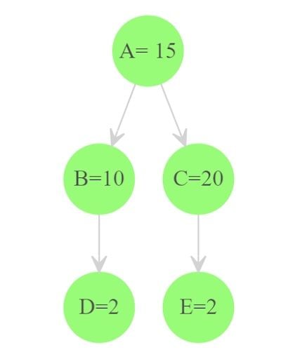 Flow chart with two paths coming out of one node.