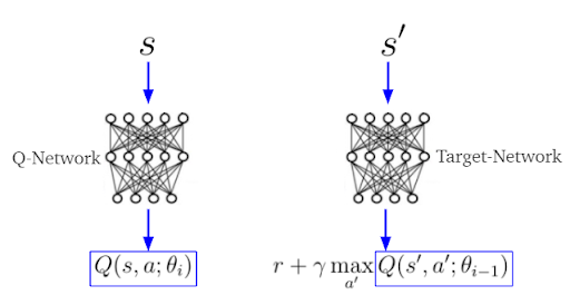 double-deep-q-learning