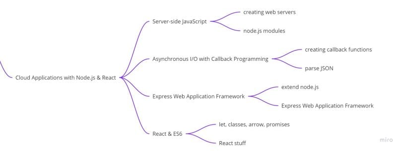 full stack developer skills