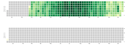 github-contribution-plot