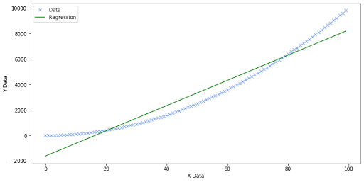 how-to-find-residuals