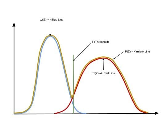 Optimal thresholding graphs for image segmentation.