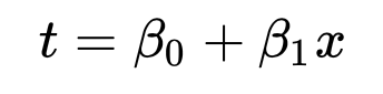 logistic-regression-classification-algorithm