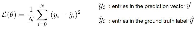 loss functions