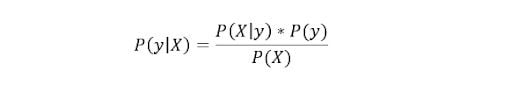 Bayes Theorem equation