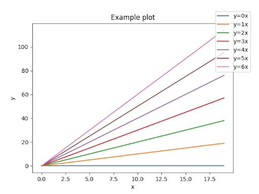 How To Place The Legend Outside The Plot In Matplotlib Built In
