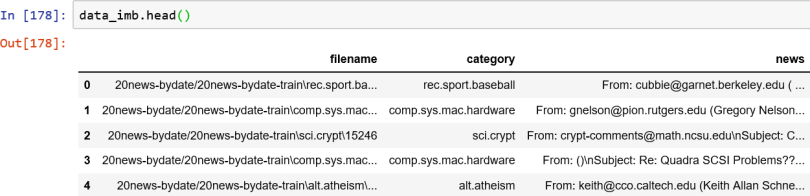 Multiclass Classification An Introduction Built In 