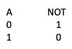 nmos transistor NOT truth table