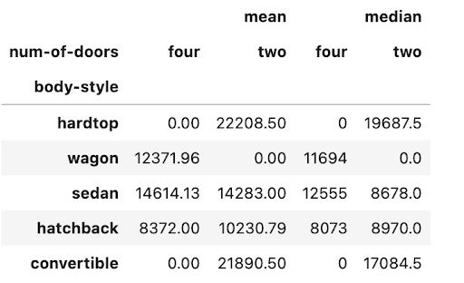 car mean and median calculation for pandas pivot table