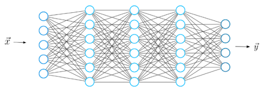 predictive-behavior-modeling