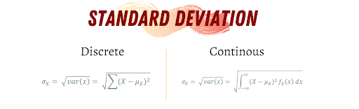 probability distributions data science