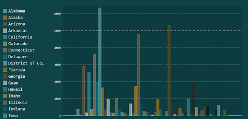 pygal data visualization