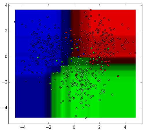 A Primer on Model Fitting