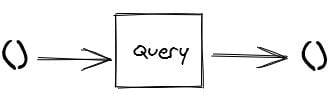 recursive sql query take nothing and produce nothing