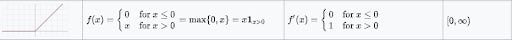 relu activation function equation