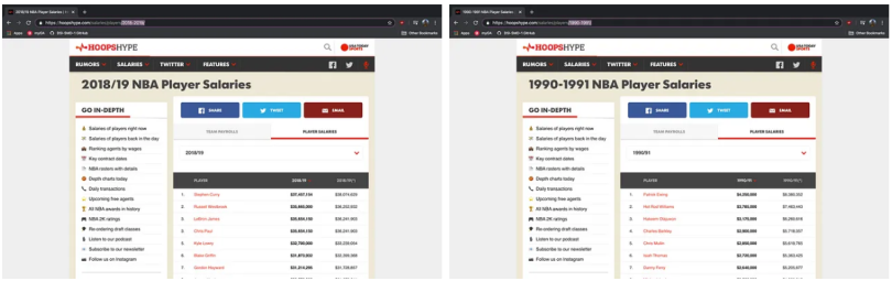 Screenshots of the 2018-19 player salaries and 1990-91 pages on Hoops Hype