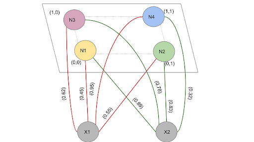 Grid and weights drawn by the author