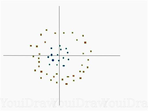 non-linearly separable data on a chart.