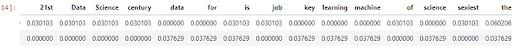 TF-IDF model output dataframe for the example sentence.