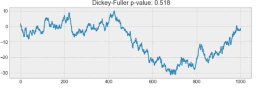 example of a non-stationary plot