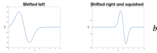 wavelet-transform