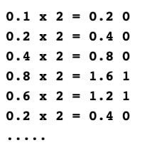 Binary equivalent.