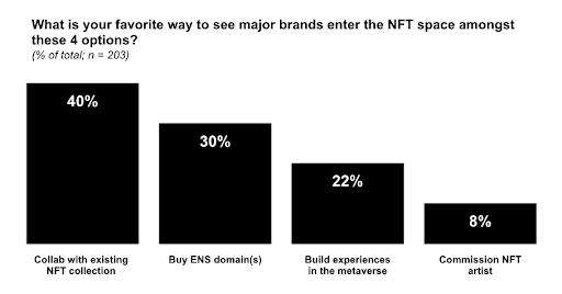 Guide-to-NFT-VaynerNFT