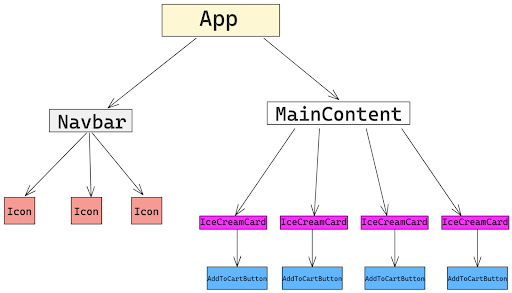 React.js Basics – The DOM, Components, and Declarative Views Explained