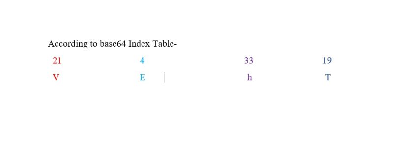 base64 encoding impact on ascii