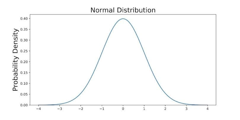 boxplots