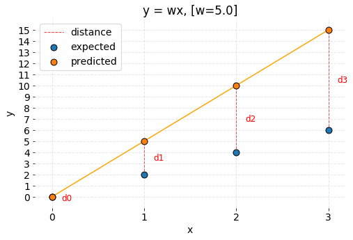 The Cost Function of Linear Regression: Deep Learning for Beginners ...