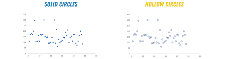 data visualization