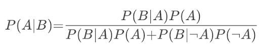 Bayes’ theorem equation