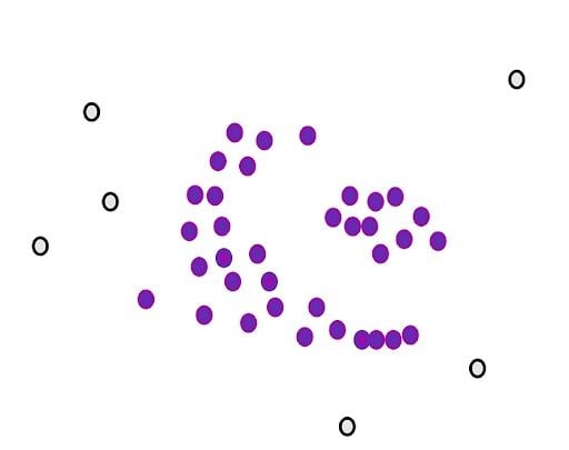 All core data points on a graph.