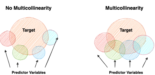 dummy-variable-trap-pandas