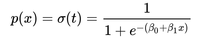 logistic-regression-classification-algorithm