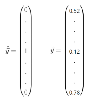 loss functions