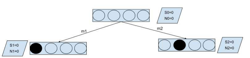 monte carlo tree search expansion tree