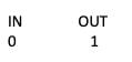 nmos transistor in and out value table