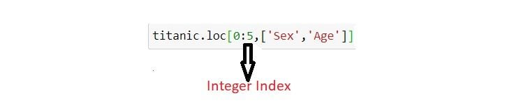 How to use .loc function with an integer index.