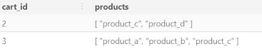 filtering an array in postgresql