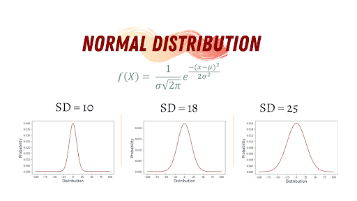 probability distributions data science