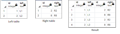 cross join results