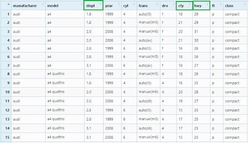 Mpg data set table with displ, cty and hwy highlighted.