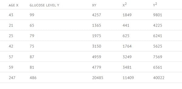 A table with the sigma calculated for every column.