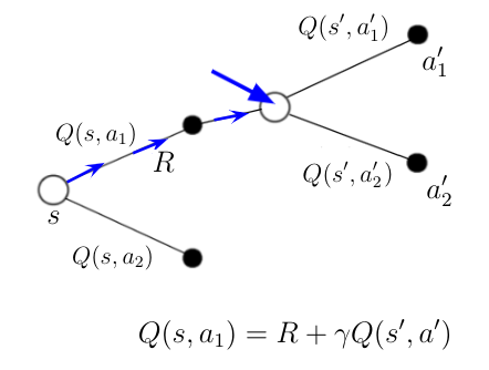 deep-q-learning