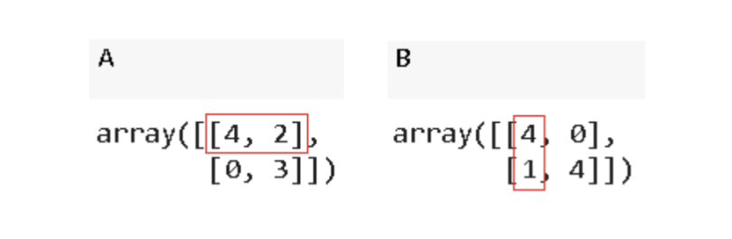 Dot Product of a Matrix Explained