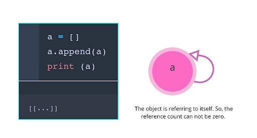 Object a cyclical reference illustration