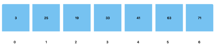 Min Heap array with index positions of each node listed